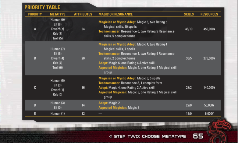 Capture_shadowrun