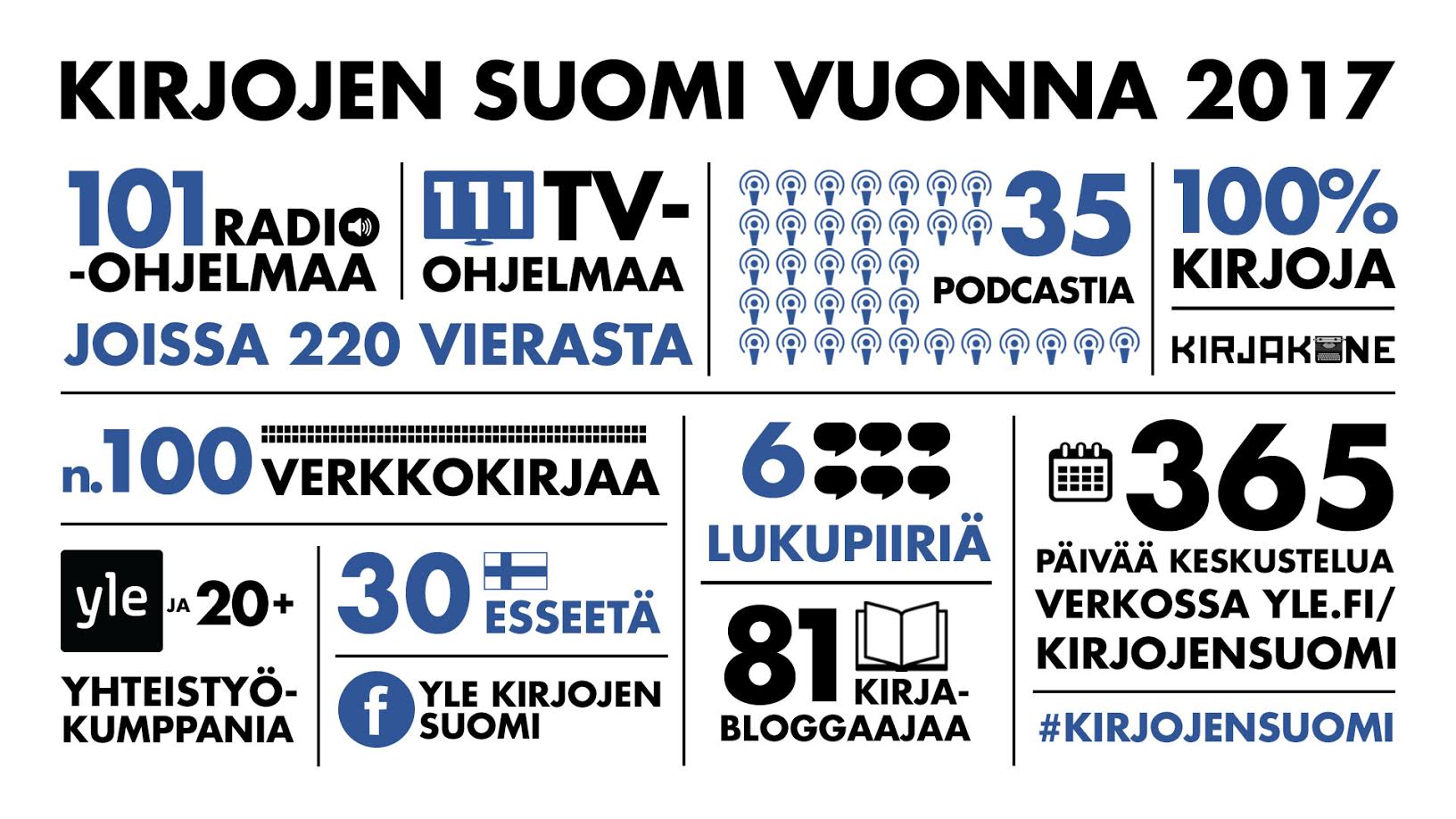 Kirjojen Suomi: 101 kirjaa